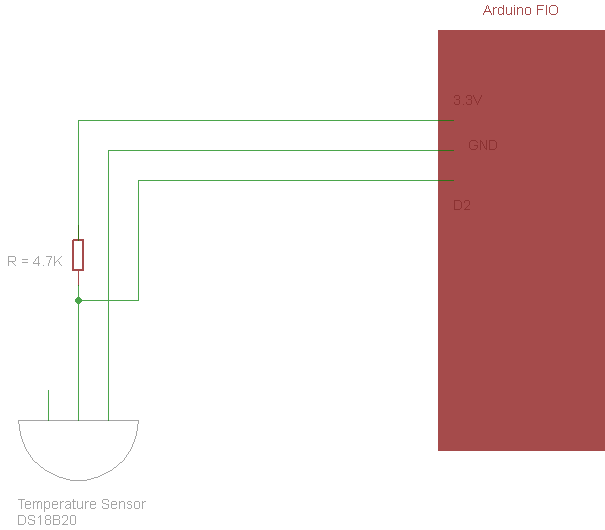 Ardtweeno Temperature Sensor Platform