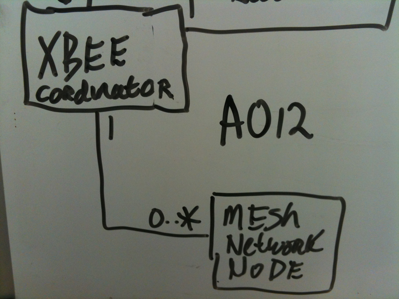 A012